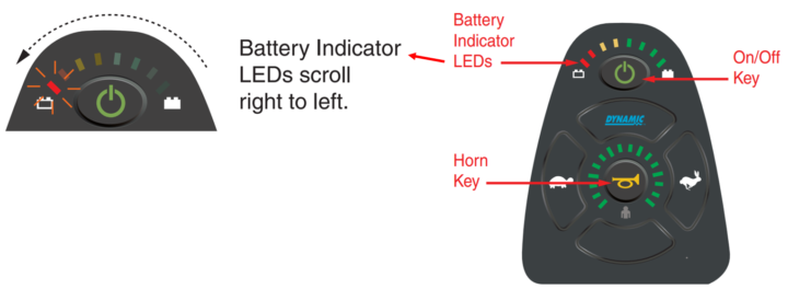 indications that dynamic controller is locked