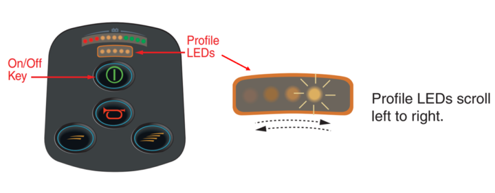 how to tell the vsi controller is locked